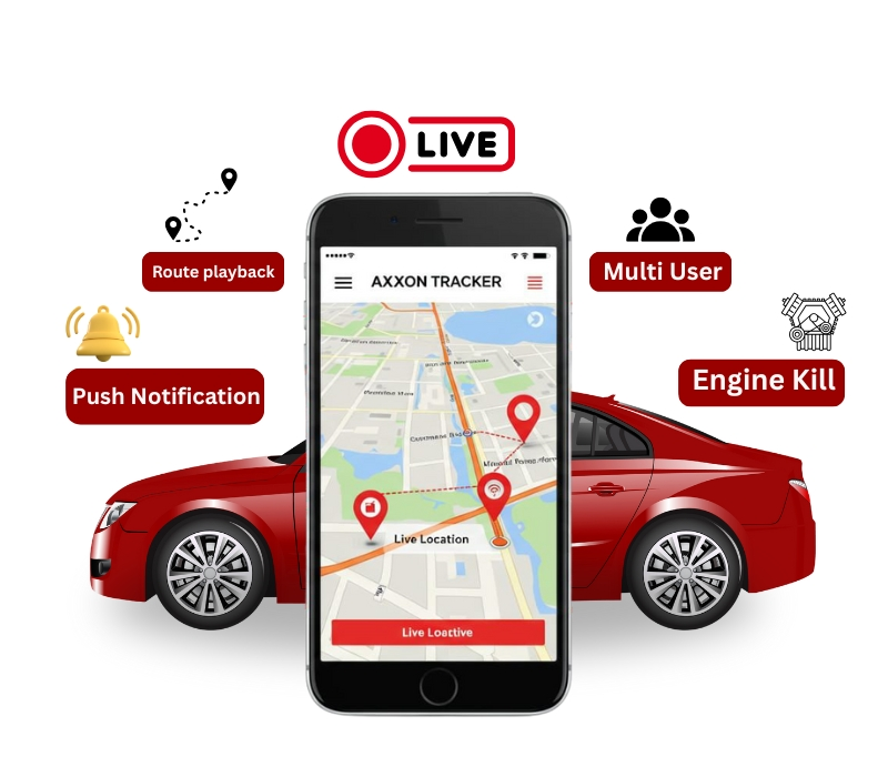 Axxon Tracker GPS tracking process in Sialkot